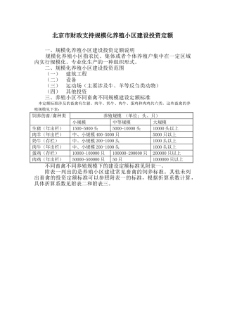 养殖小区建设投资定额