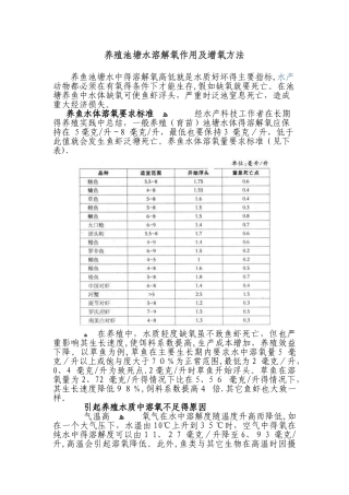 养殖池塘水溶解氧作用及增氧方法