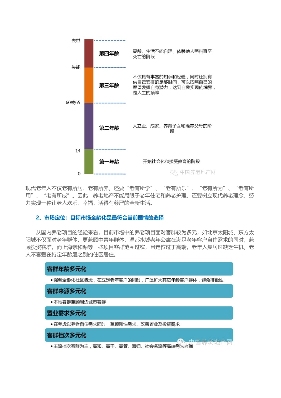 养老地产开发运营的要诀分析_第2页