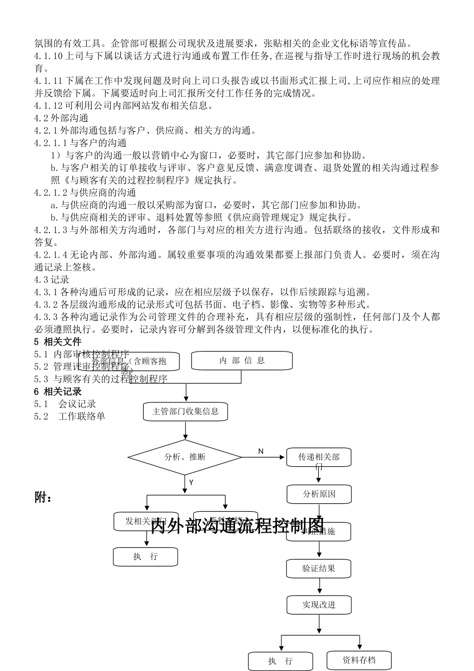 内外部沟通控制程序_第2页