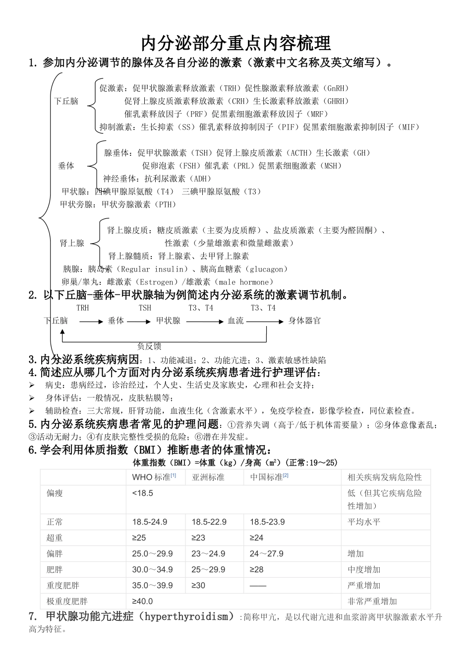 内科护理学：内分泌与代谢性疾病病人的护理知识点部分归纳整理_第1页