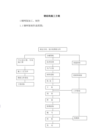 内蒙古某会展中心钢结构施工方案
