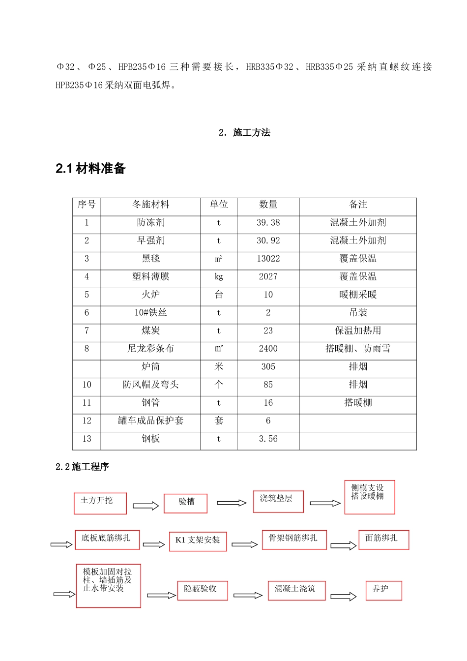 内蒙古某电厂汽机基础底板作业指导书_第2页