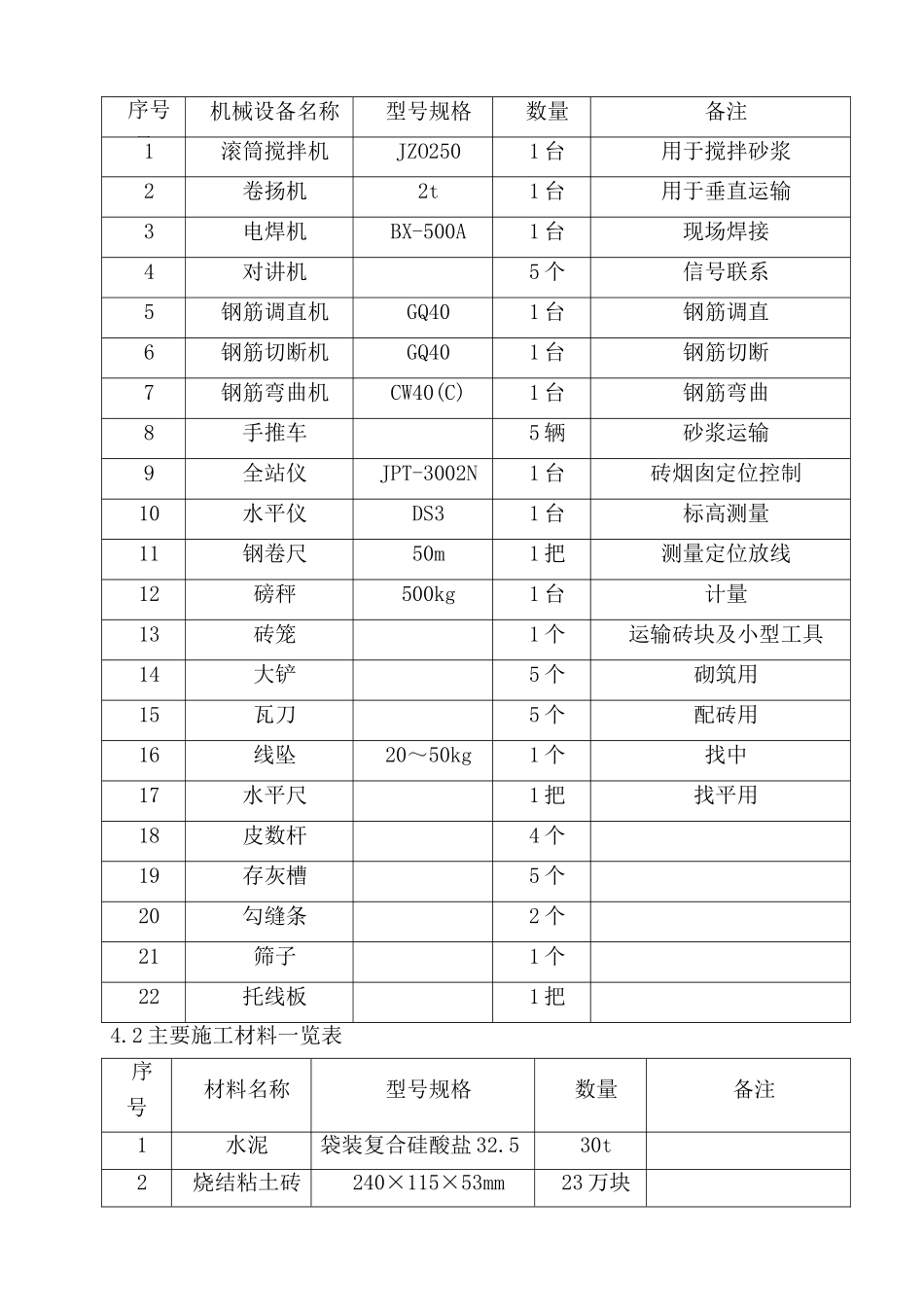 内蒙古某锅炉房砖烟囱筒壁工程施工方案_第3页