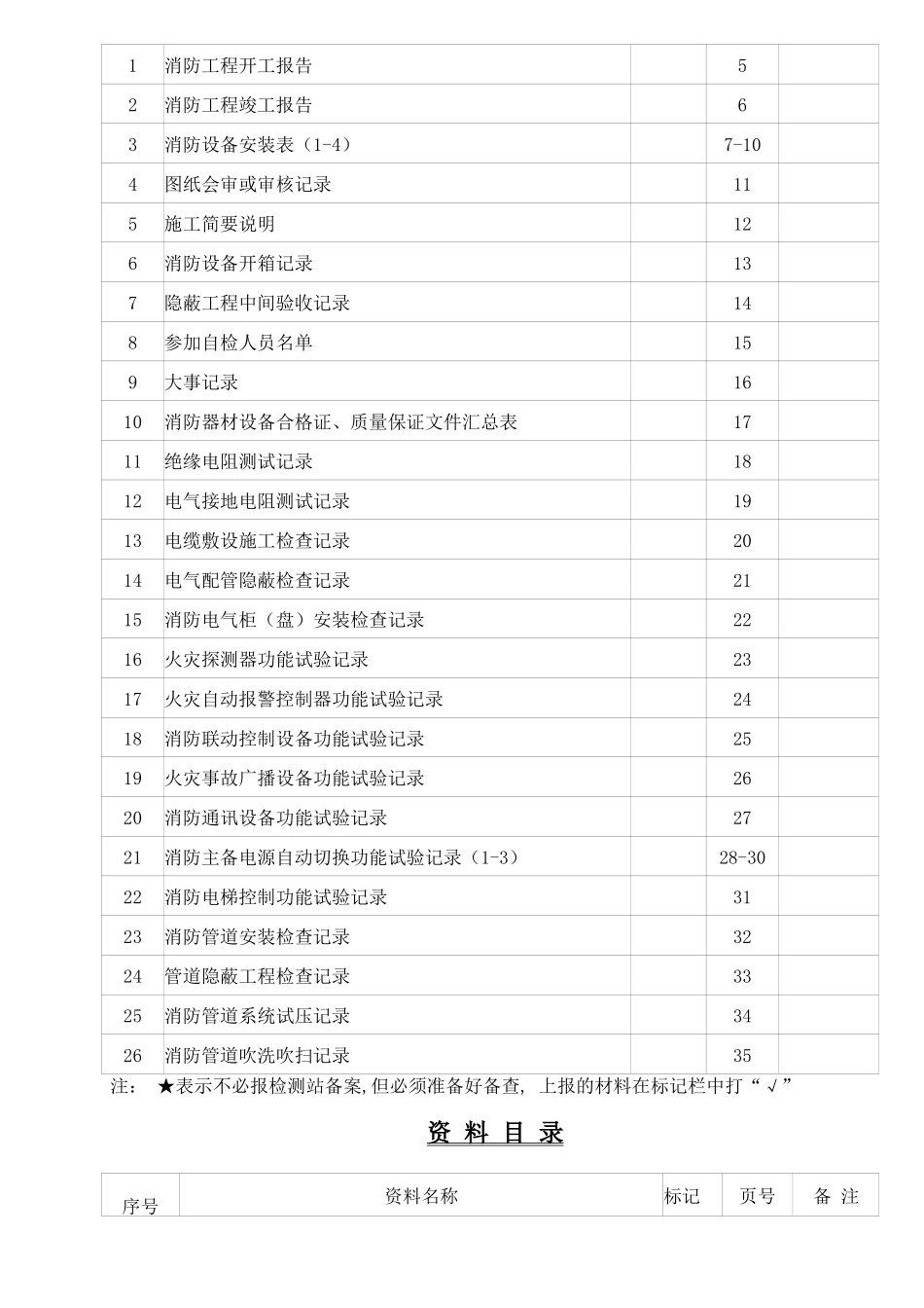 内蒙古消防工程竣工验收检测申报资料表格p_第3页