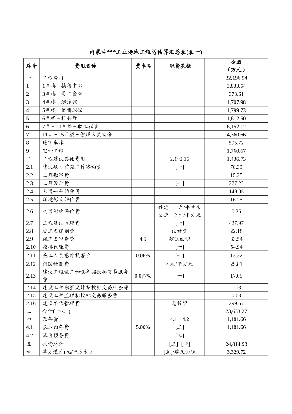 内蒙某工业场区工程投资估算实例_第2页