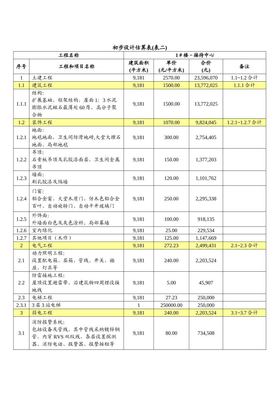 内蒙某工业场区工程投资估算实例_第3页