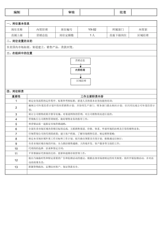 内贸部经理岗位职责