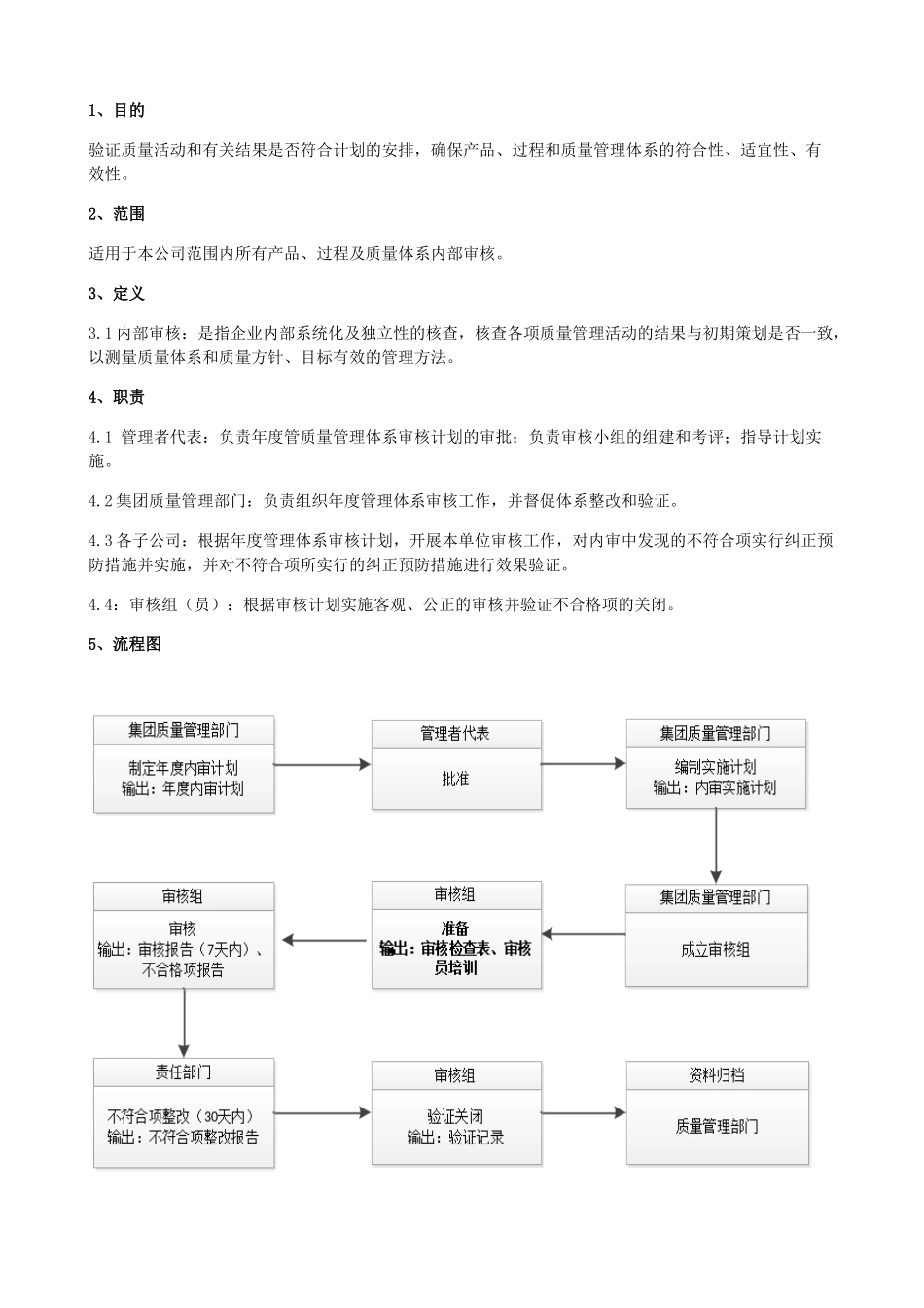 内部体系审核管理程序_第1页