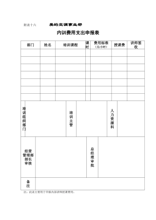 内训费用支出申报表