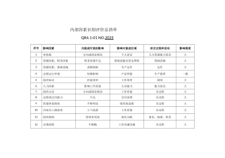 内部因素识别评价总清单