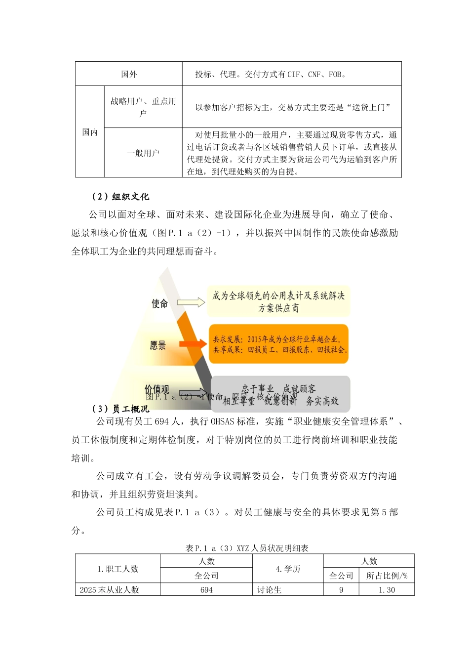 内部因素1组织产品及交付_第3页