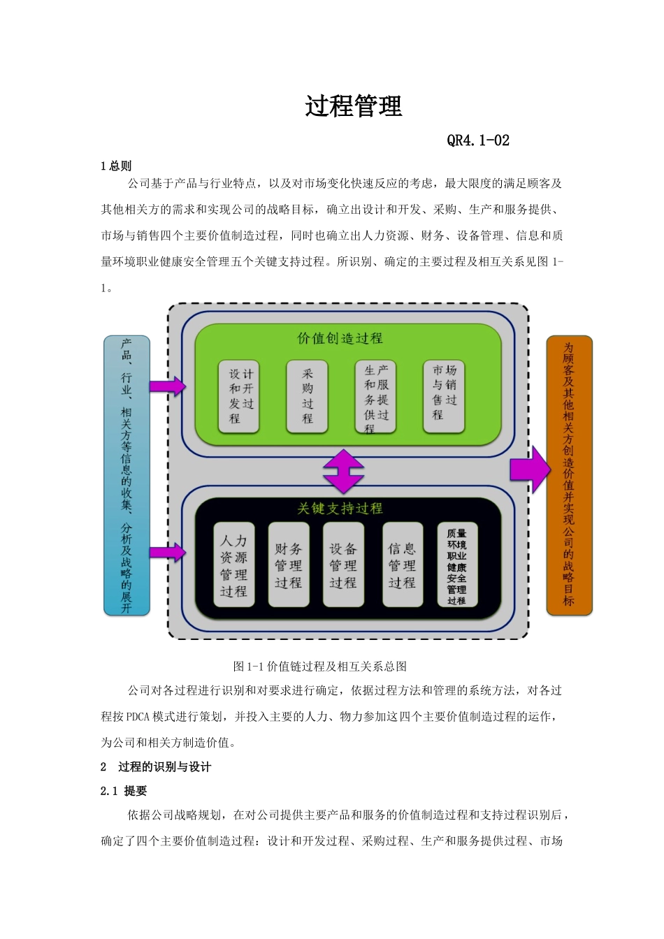 内部因素2过程管理_第1页