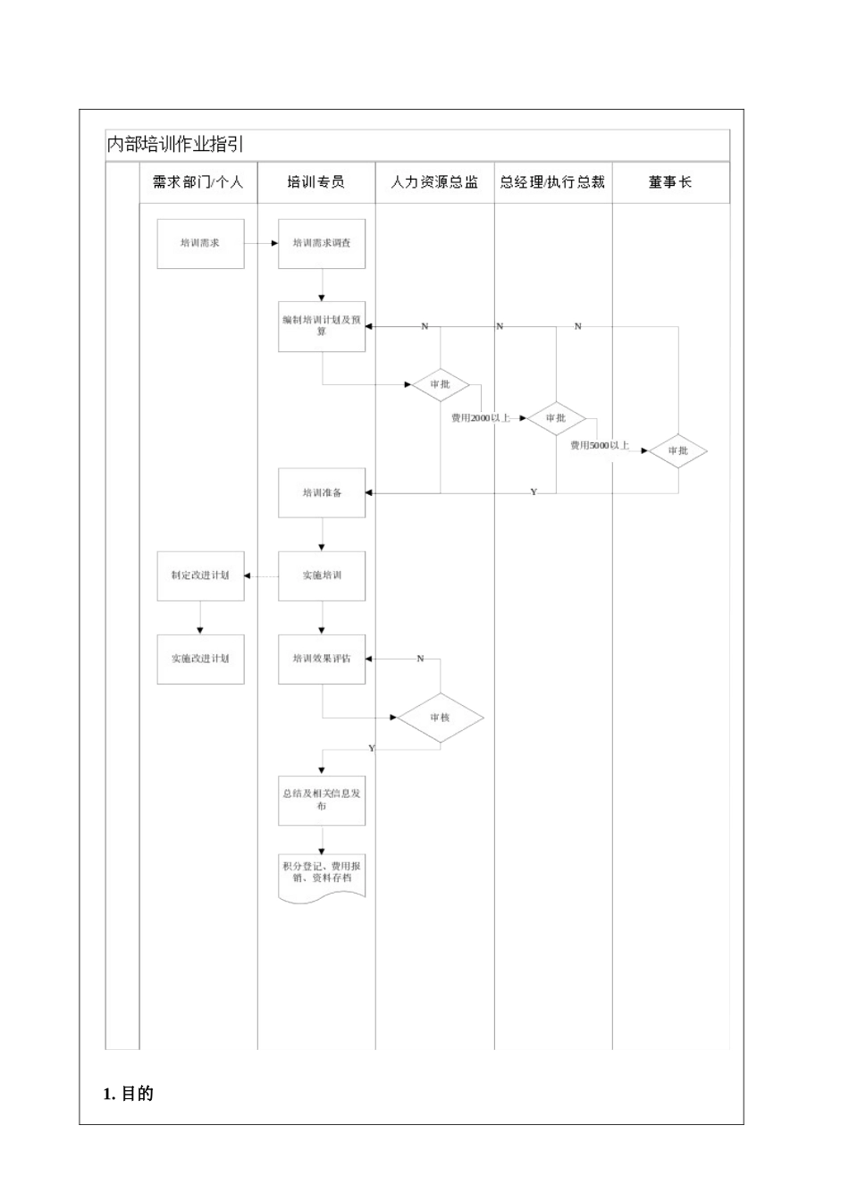 内部培训作业指引ZGFZ-WI-RS005.doc_第2页