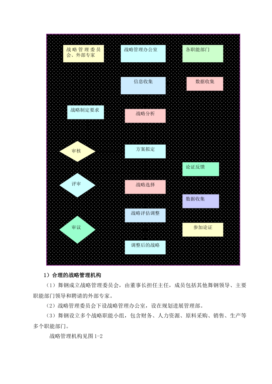 内部因素2企业战略及绩效目标管理3_第2页