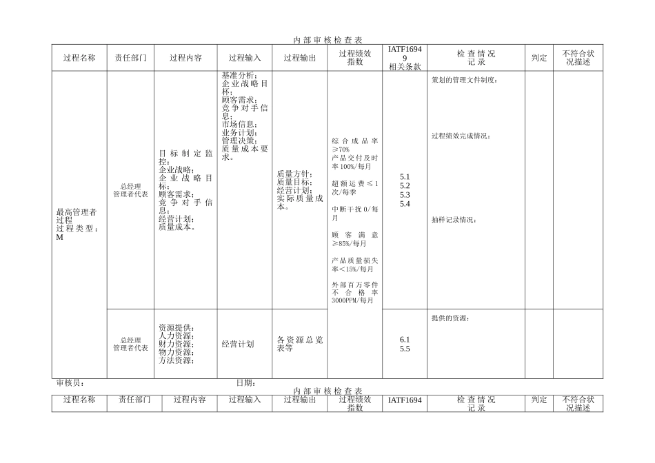 内部审核检查表_第1页