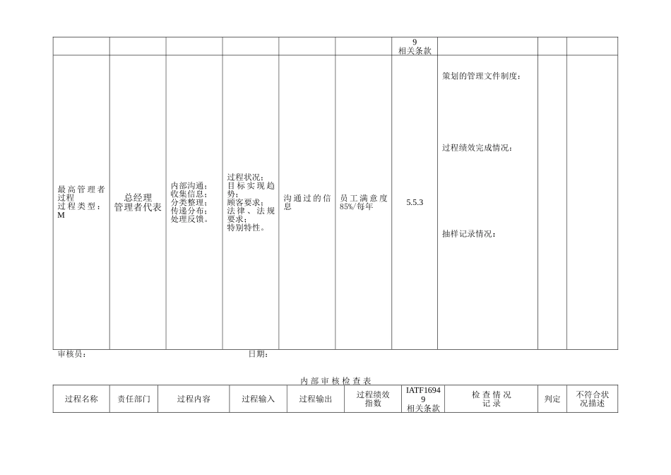 内部审核检查表_第2页