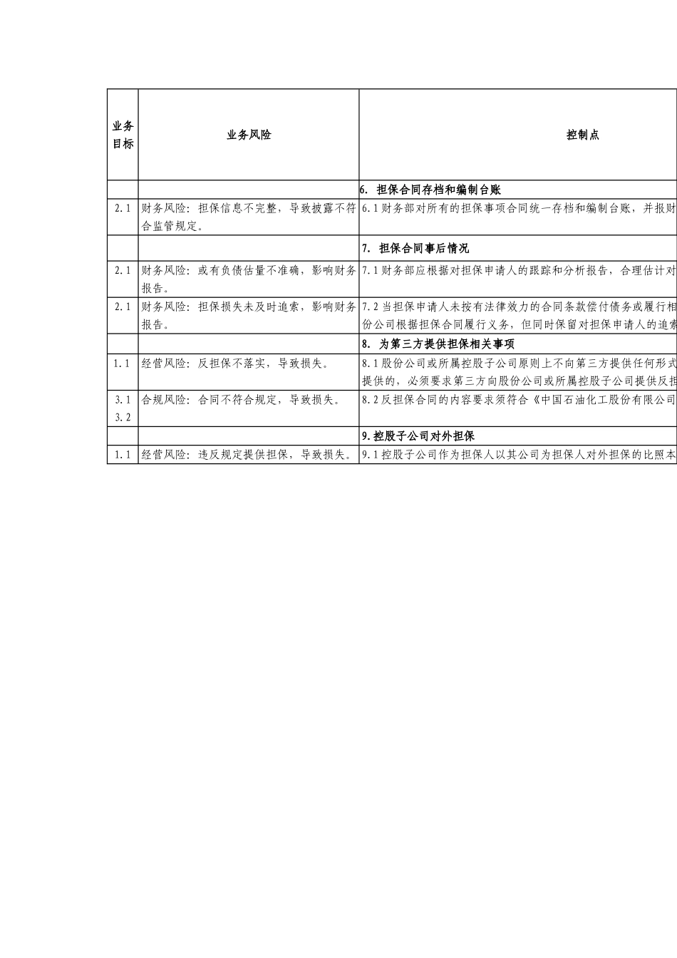 内部控制手册第3部分-内控矩阵——10-2担保业务控制矩阵_第2页