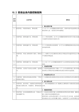 内部控制手册第3部分-内控矩阵——10-2担保业务控制矩阵
