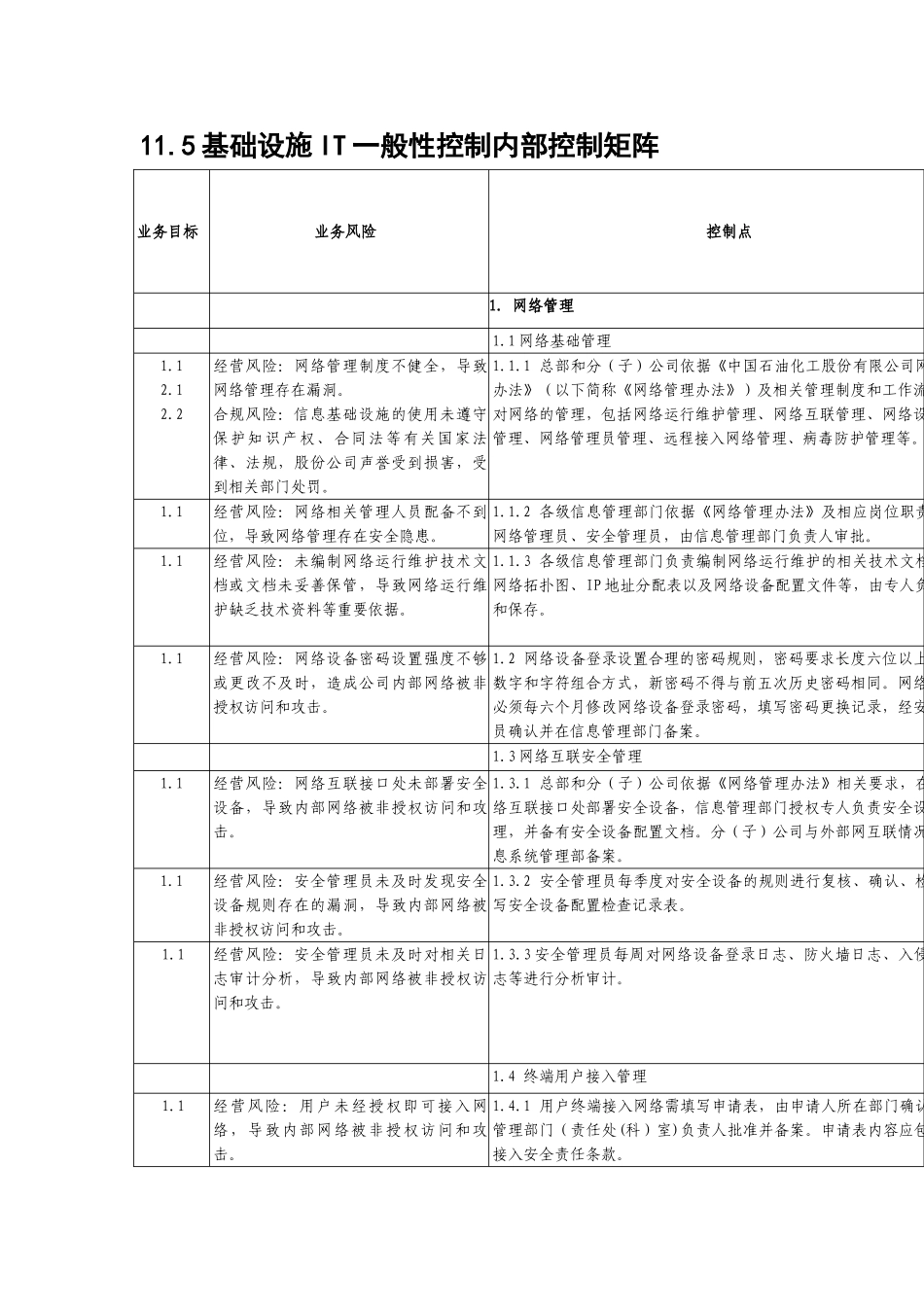 内部控制手册第3部分-内控矩阵——11-5基础设施IT一般性控制内部控制矩阵_第1页