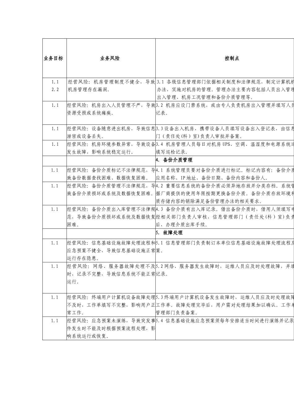 内部控制手册第3部分-内控矩阵——11-5基础设施IT一般性控制内部控制矩阵_第3页