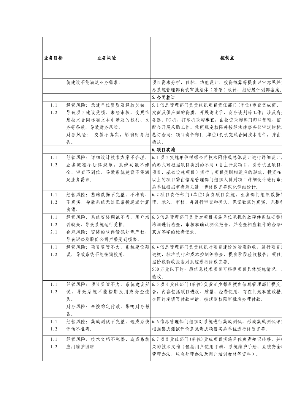 内部控制手册第3部分-内控矩阵——11-1信息系统管理业务内部控制矩阵_第3页