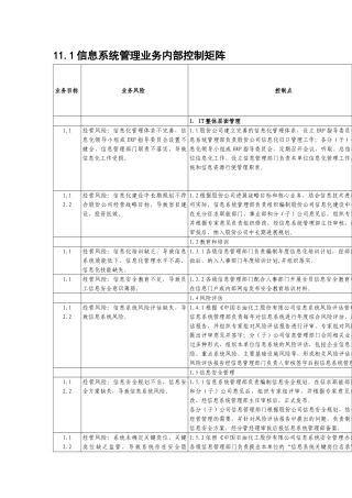 内部控制手册第3部分-内控矩阵——11-1信息系统管理业务内部控制矩阵