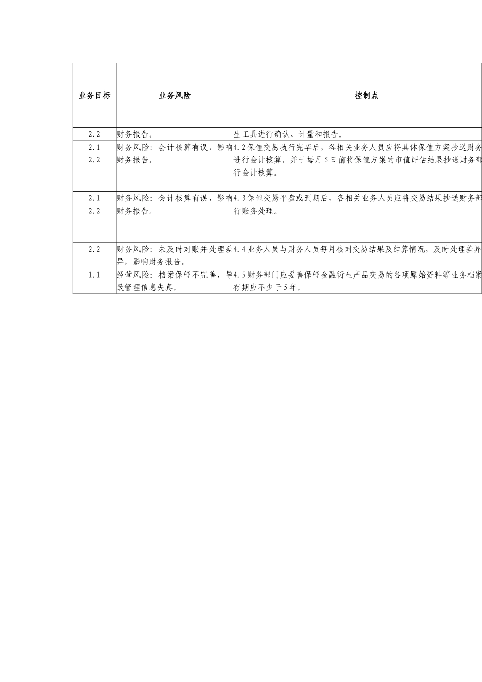 内部控制手册第3部分-内控矩阵——10-3利率汇率风险管理业务控制矩阵_第2页