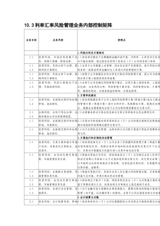 内部控制手册第3部分-内控矩阵——10-3利率汇率风险管理业务控制矩阵