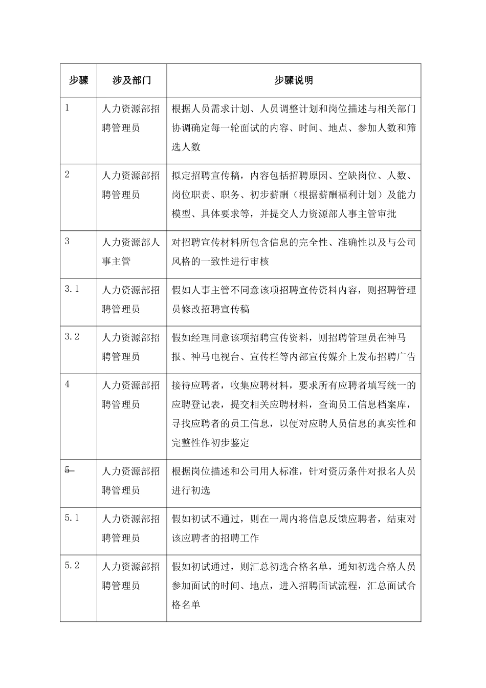 内部招聘管理制度_第3页