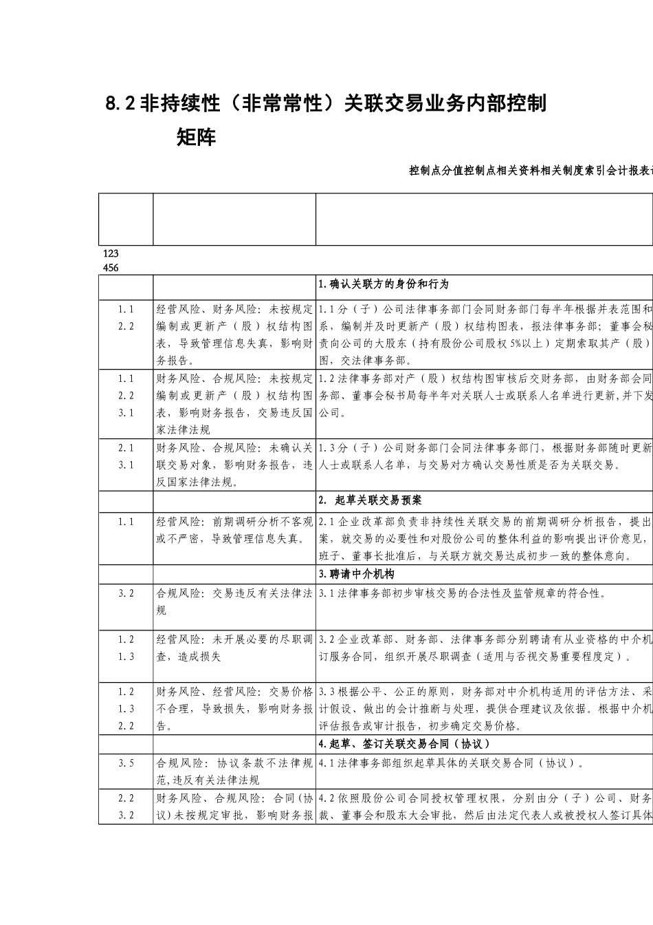 内部控制手册第3部分-内控矩阵——8-2非持续性关联交易业务控制矩阵_第1页