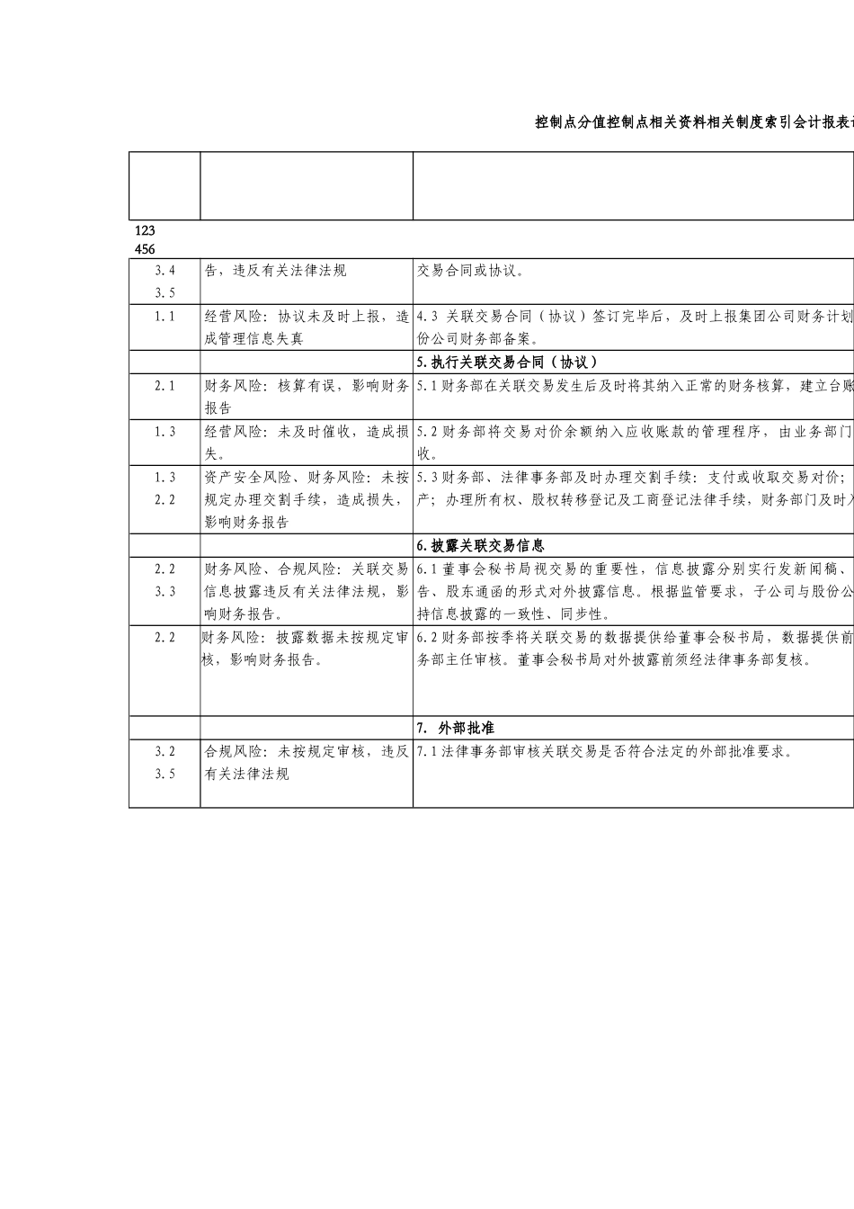 内部控制手册第3部分-内控矩阵——8-2非持续性关联交易业务控制矩阵_第2页