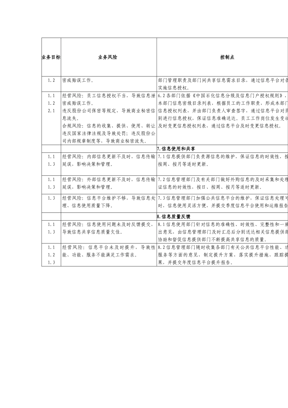 内部控制手册第3部分-内控矩阵——11-2信息资源管理业务内部控制矩阵_第2页