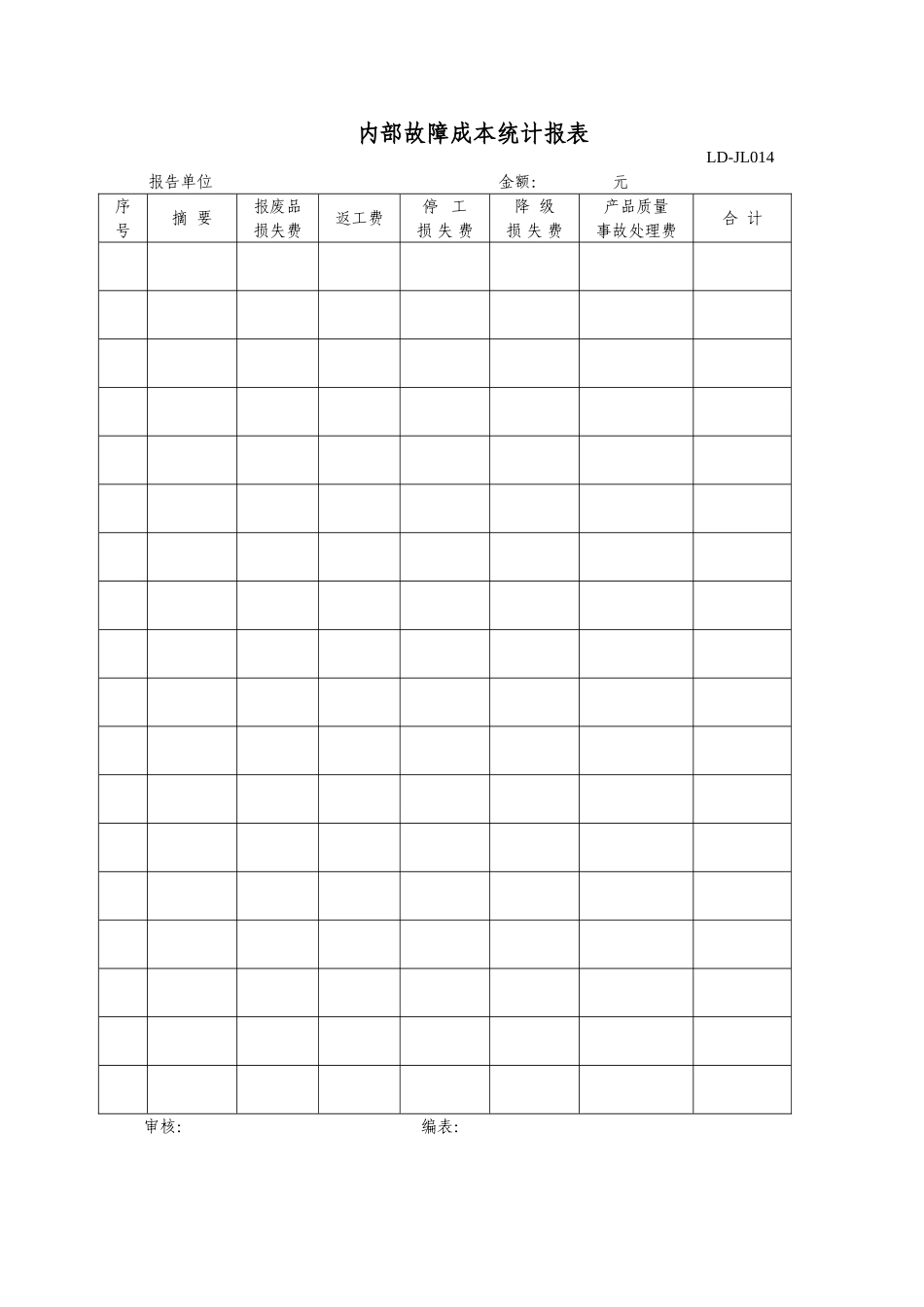 内部故障成本统计报表_第1页