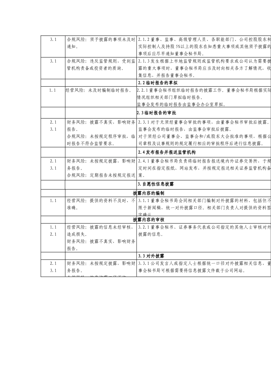 内部控制手册第3部分-内控矩阵——11-6信息批露业务控制矩阵_第2页