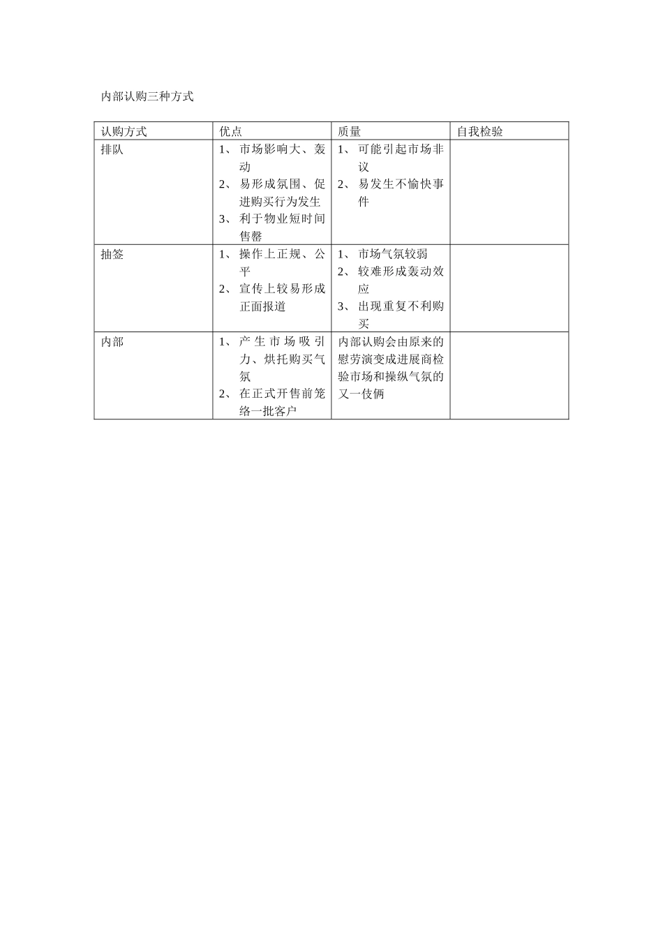内部认购三种方式_第1页