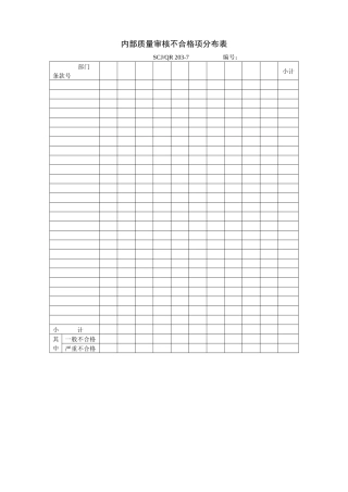 内部质量审核不合格项分布表203-7