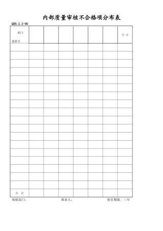 内部质量审核不合格项分布表