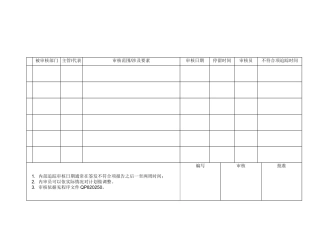 内部质量审核安排表