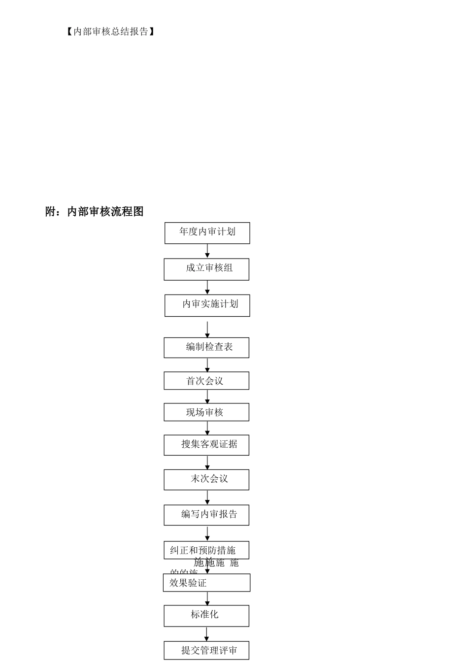 内部质量体系审核程序A1_第3页