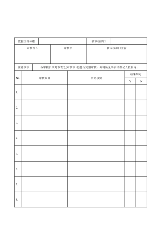 内部质量审核检查表