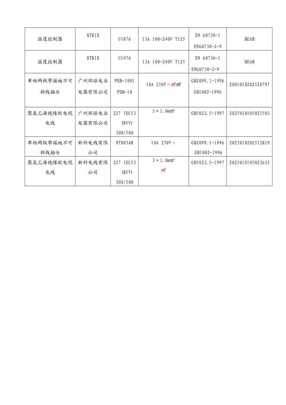 内销产品主要零部件来料管理规定_第3页