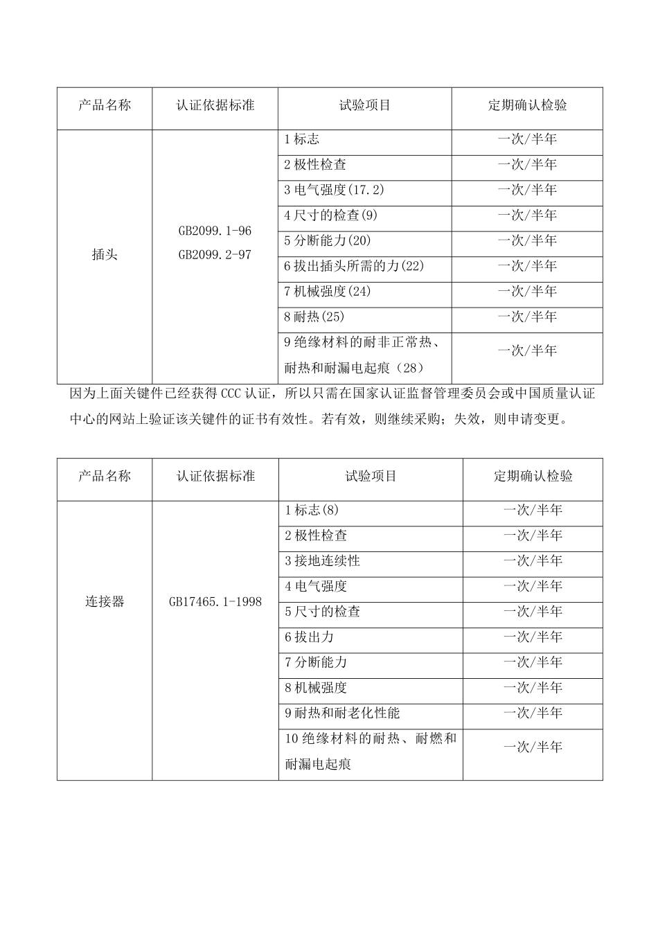 内销产品主要元器件检验规范_第2页