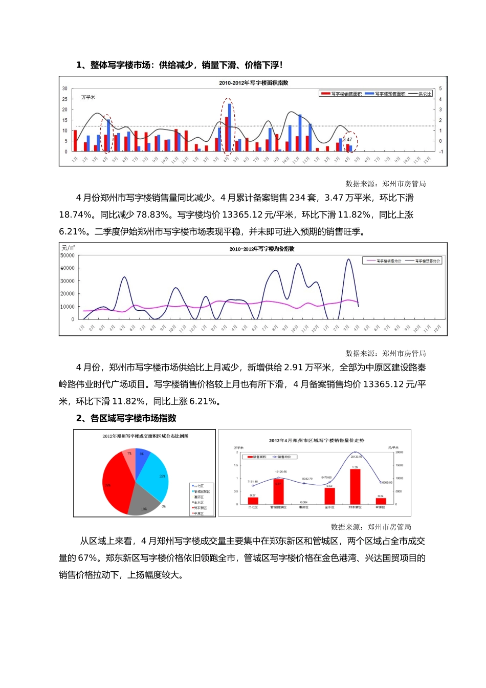 写字楼项目市场调研分析报告1_第2页