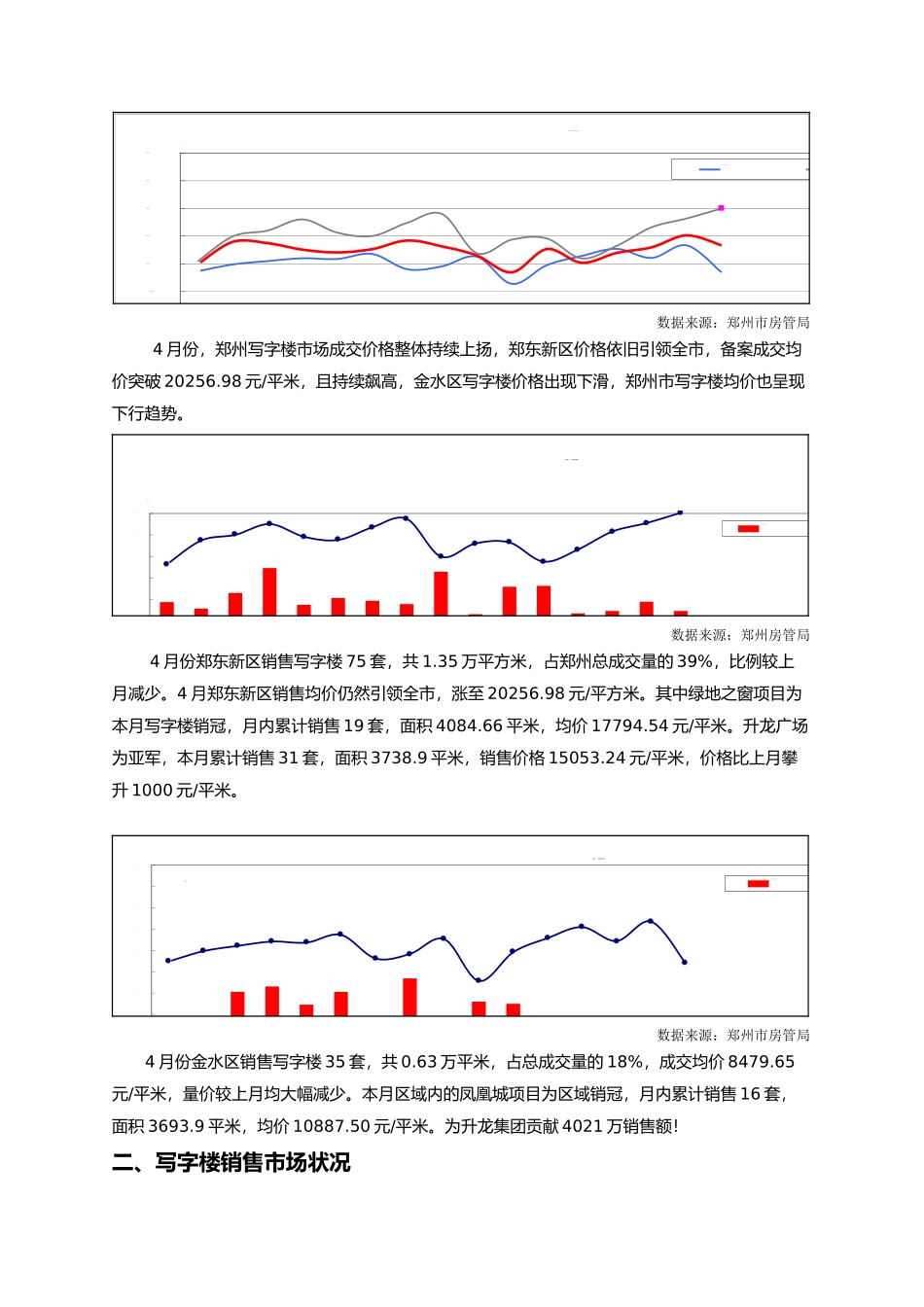 写字楼项目市场调研分析报告1_第3页