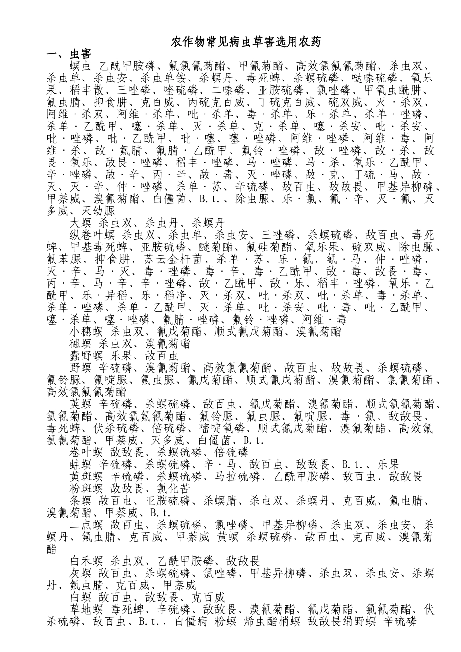 农作物常见病虫草害选用农药_第1页