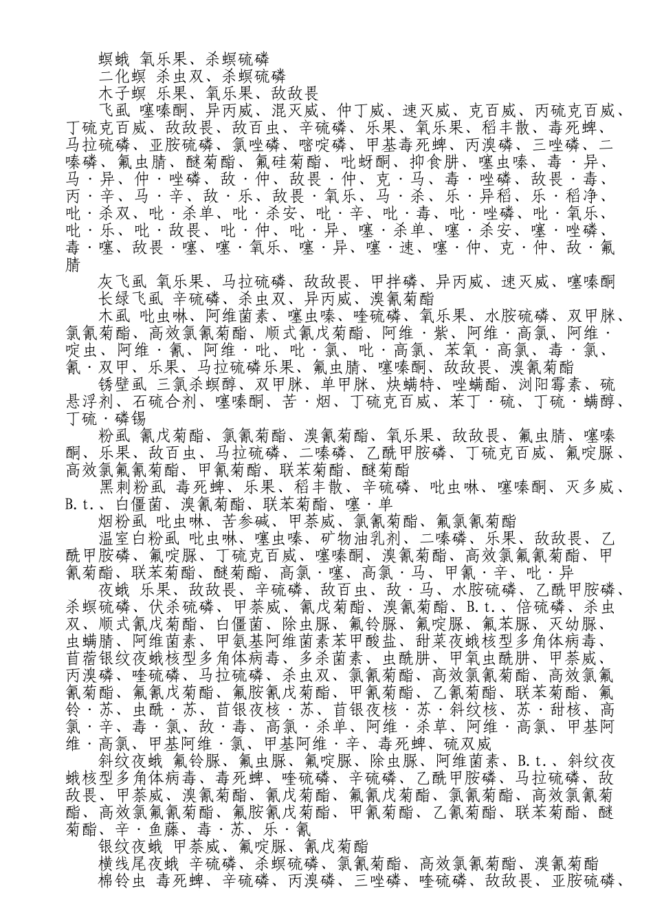 农作物常见病虫草害选用农药_第2页