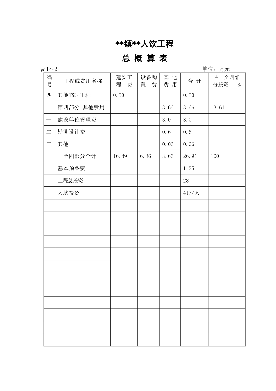 农村人饮工程概算表_第2页