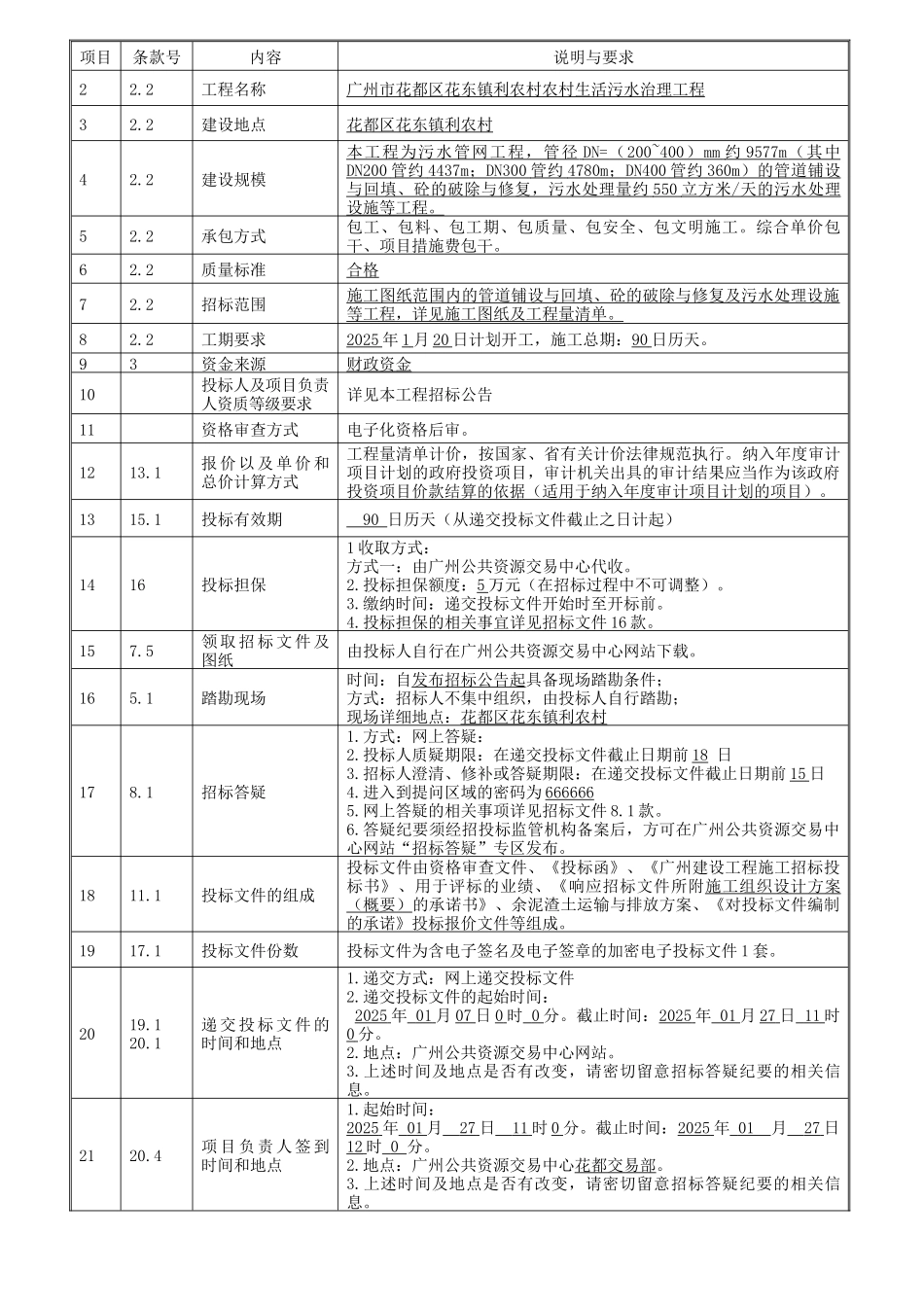 农村生活污水治理工程招标文件_第3页