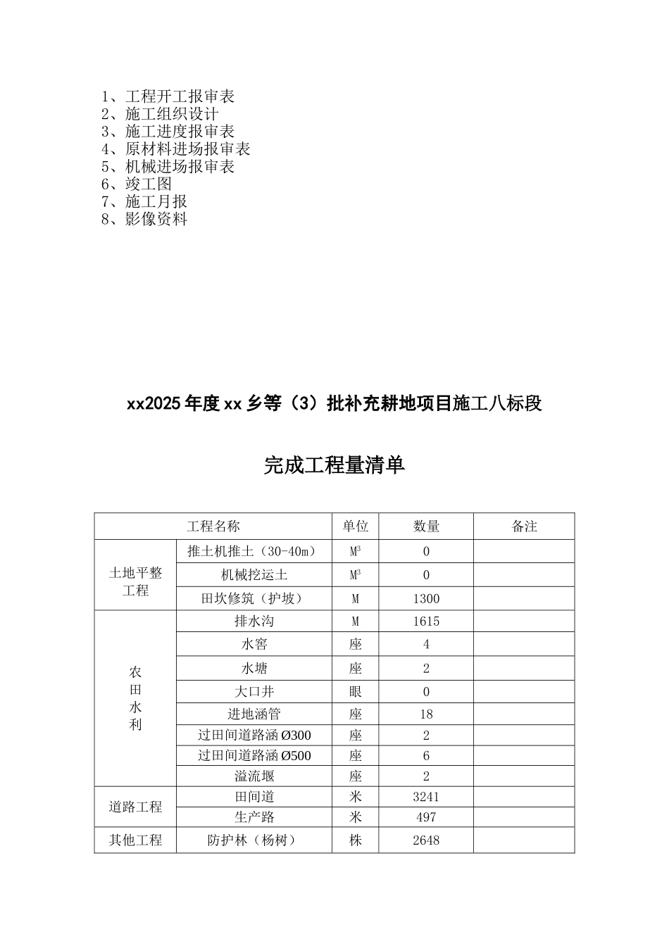 农田水利工程管理工作总结报告_第2页